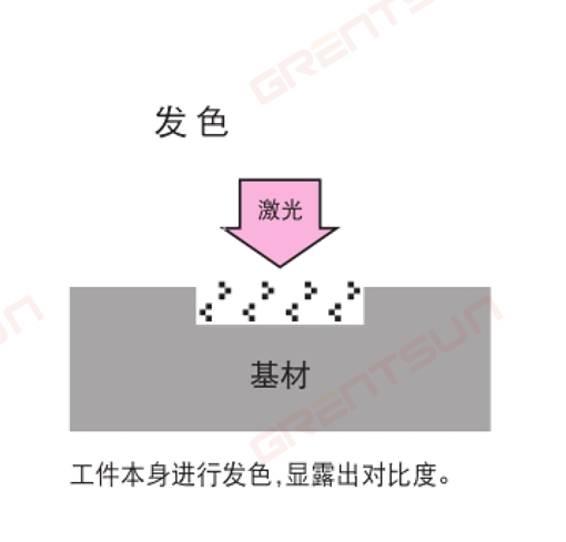 卫品行业，卫生巾如何选择激光喷码机以及工作原理