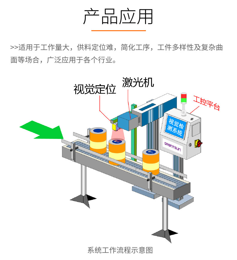 视觉检测-GST400-激光打标视觉定位系统-详情_03.jpg