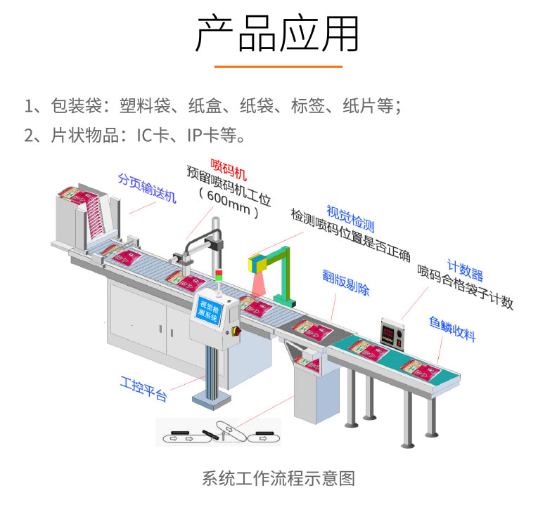 视觉检测-GST500+智能视觉分页一体机-详情_02.jpg