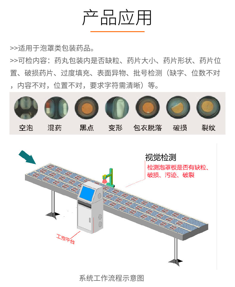 视觉检测-GST600+全自动泡罩板检测机-详情_03.jpg