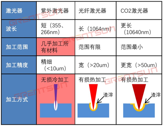 常见激光喷码机加工对比 常见激光喷码机加工对比.jpg